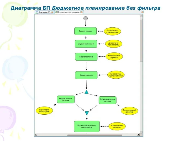 Диаграмма БП Бюджетное планирование без фильтра