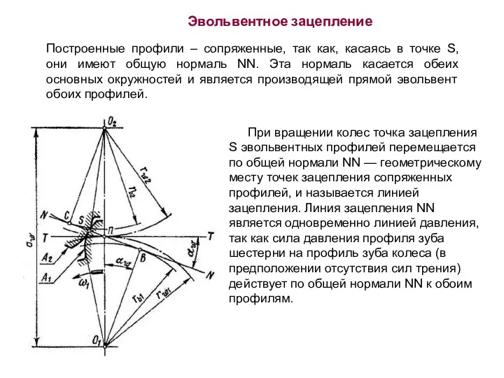 Эвольвентное зацепление Построенные профили – сопряженные, так как, касаясь в