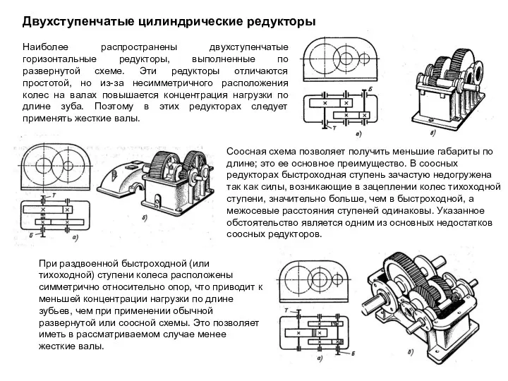 Двухступенчатые цилиндрические редукторы Наиболее распространены двухступенчатые горизонтальные редукторы, выполненные по