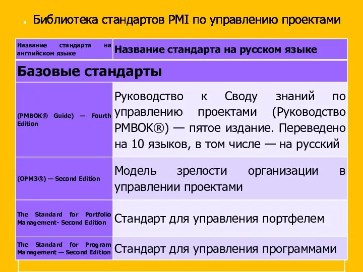 . Библиотека стандартов PMI по управлению проектами