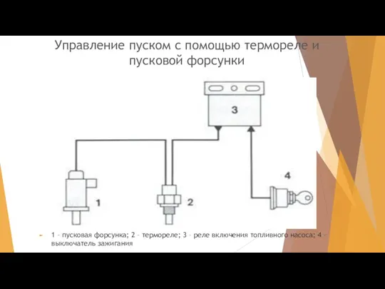 Управление пуском с помощью термореле и пусковой форсунки 1 –