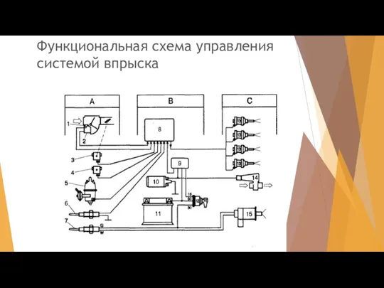 Функциональная схема управления системой впрыска