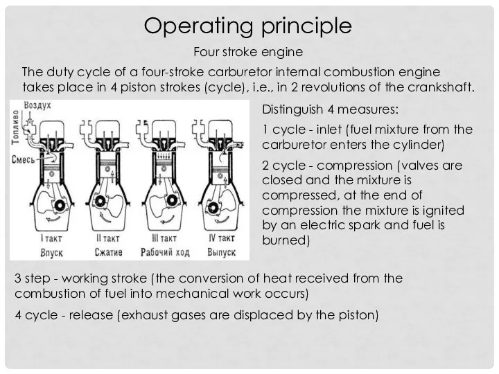 Operating principle Four stroke engine The duty cycle of a