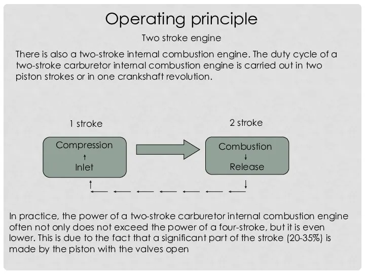 Operating principle Two stroke engine There is also a two-stroke