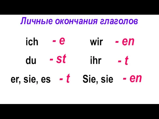 Личные окончания глаголов - e - st - t - en - t - en