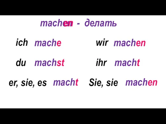 machen - делать mache en machst macht machen macht machen