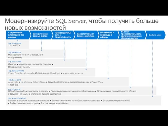 Docker и Linux Высокая производительность критически важных и облачных систем