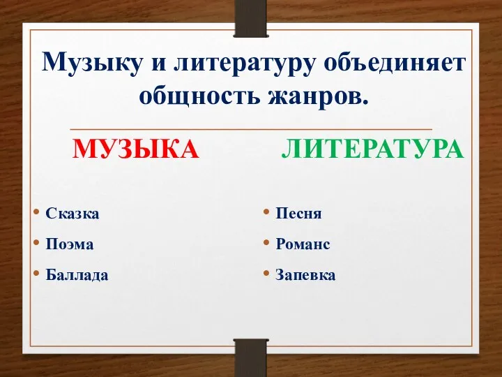 Музыку и литературу объединяет общность жанров. МУЗЫКА Сказка Поэма Баллада ЛИТЕРАТУРА Песня Романс Запевка