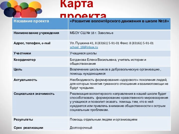 Карта проекта