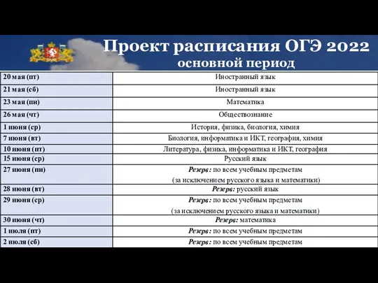 Проект расписания ОГЭ 2022 основной период