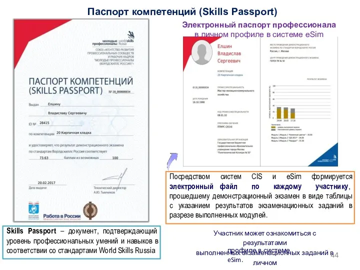 Паспорт компетенций (Skills Passport) Электронный паспорт профессионала в личном профиле в системе eSim