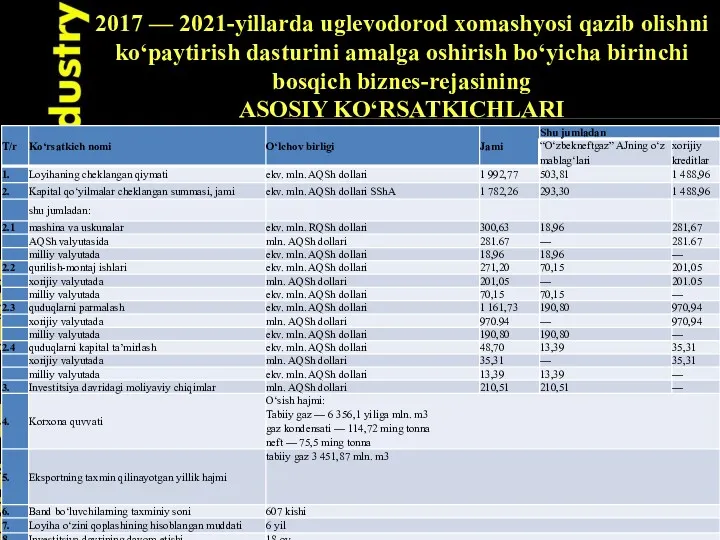 2017 — 2021-yillarda uglevodorod xomashyosi qazib olishni ko‘paytirish dasturini amalga