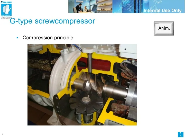 G-type screwcompressor Compression principle