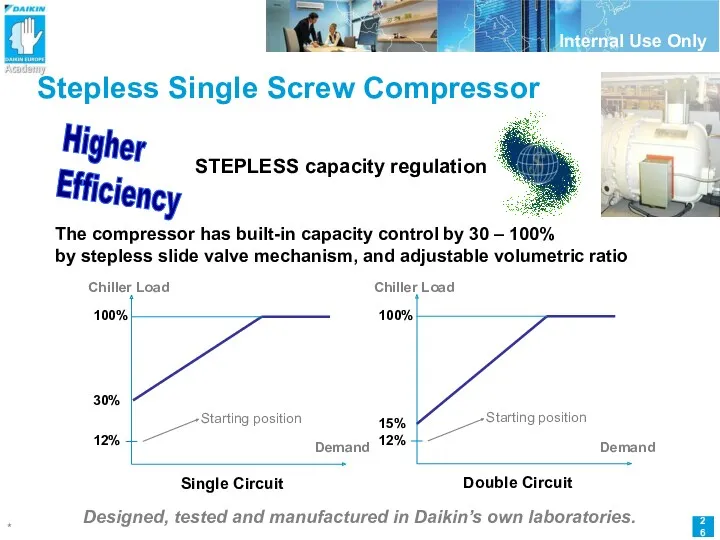 Stepless Single Screw Compressor STEPLESS capacity regulation Designed, tested and