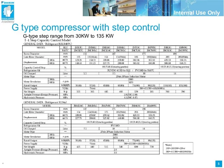 G type compressor with step control G-type step range from 30KW to 135 KW