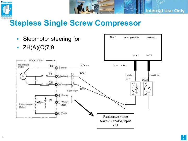 Stepless Single Screw Compressor Stepmotor steering for ZH(A)(C)7,9 TCO1 TCO2