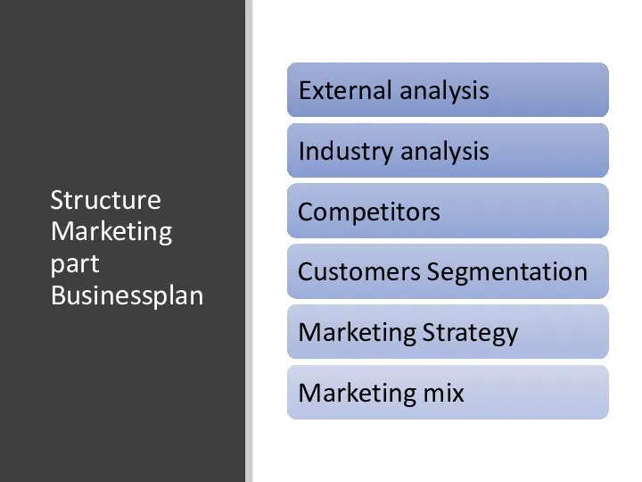 Structure Marketing part Businessplan