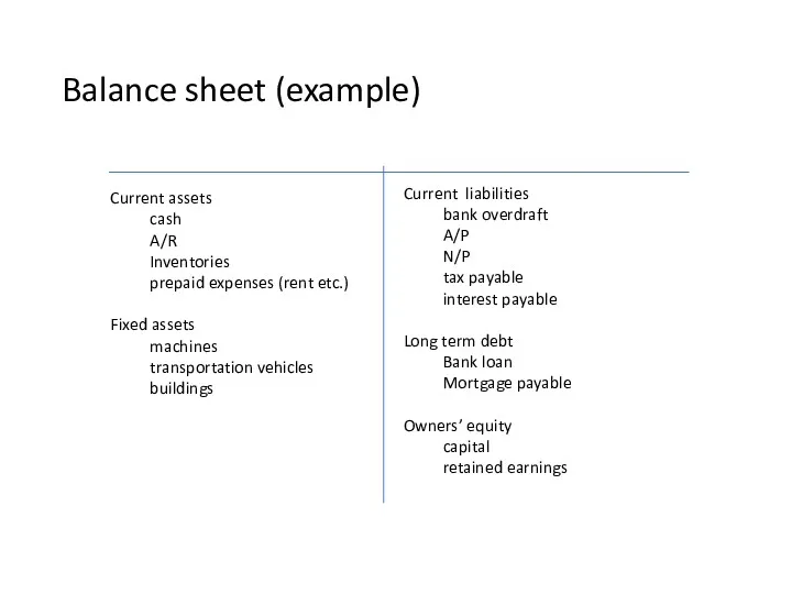 Balance sheet (example) Current assets cash A/R Inventories prepaid expenses (rent etc.) Fixed