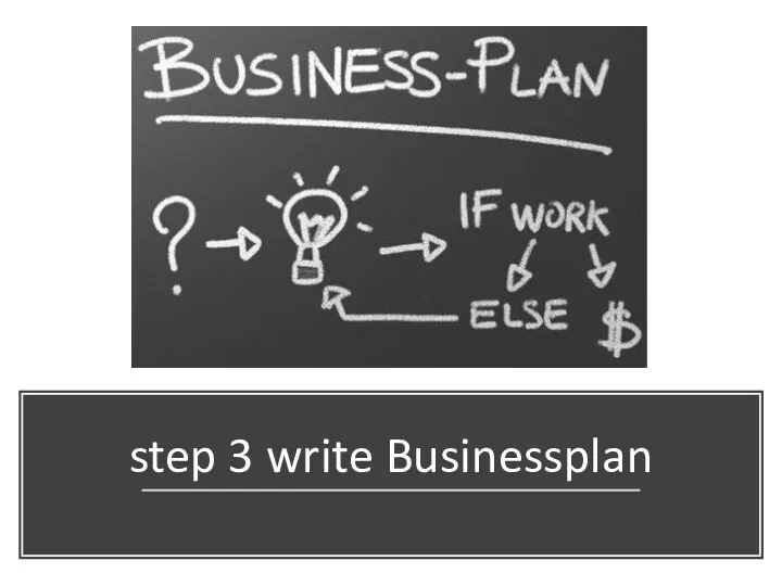 step 3 write Businessplan