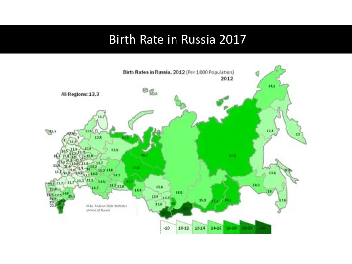 Birth Rate in Russia 2017