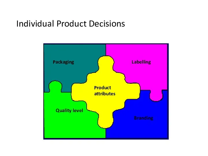 Individual Product Decisions