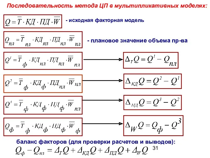 Последовательность метода ЦП в мультипликативных моделях: - плановое значение объема