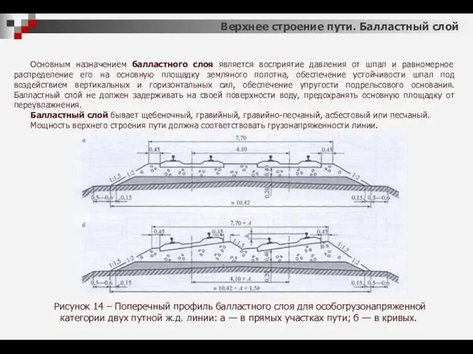 Верхнее строение пути. Балластный слой Основным назначением балластного слоя является