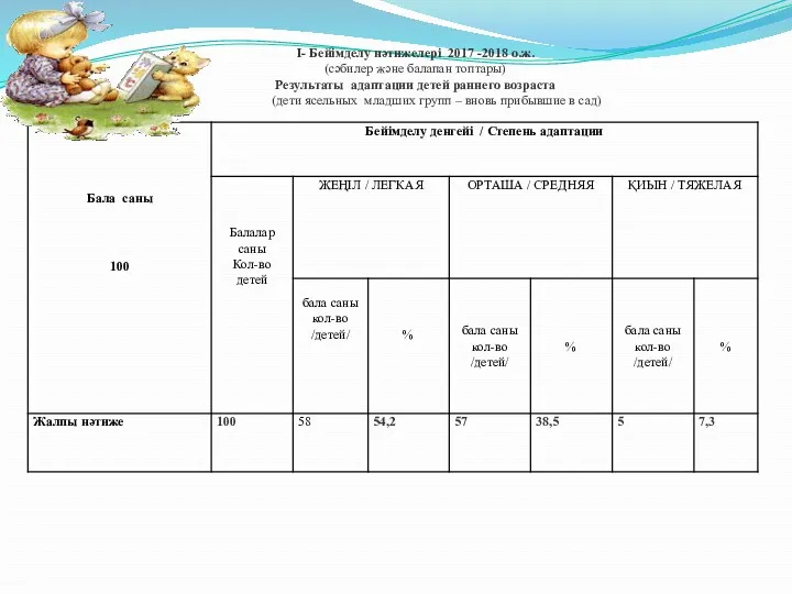 І- Бейімделу нәтижелері 2017 -2018 о.ж. (сәбилер және балапан топтары)