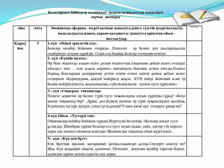 Балалардың бейімделу кезеңіндегі педагог-психологтың күнделікті жұмыс жоспары