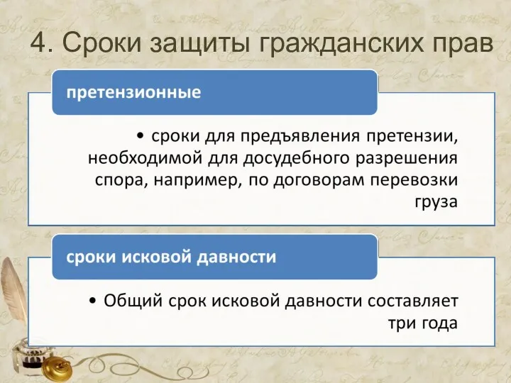 4. Сроки защиты гражданских прав