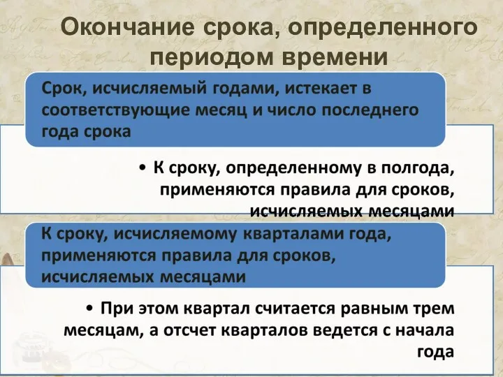 Окончание срока, определенного периодом времени