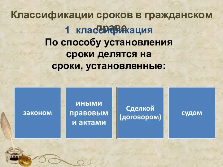 Классификации сроков в гражданском праве 1 классификация По способу установления сроки делятся на сроки, установленные: