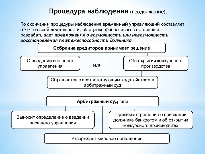 По окончании процедуры наблюдения временный управляющий составляет отчет о своей