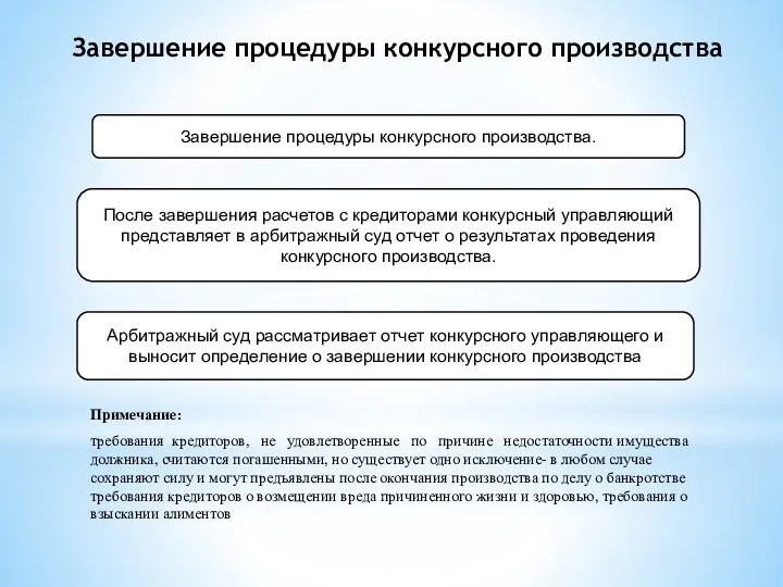 Завершение процедуры конкурсного производства. После завершения расчетов с кредиторами конкурсный