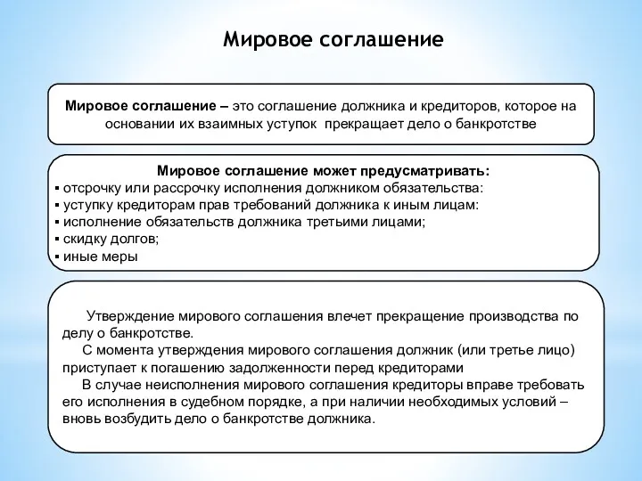 Мировое соглашение Мировое соглашение – это соглашение должника и кредиторов,