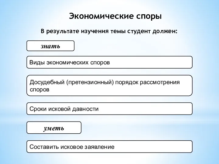 Экономические споры В результате изучения темы студент должен: Виды экономических