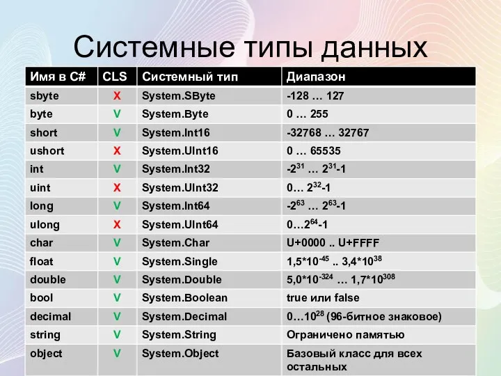 Системные типы данных
