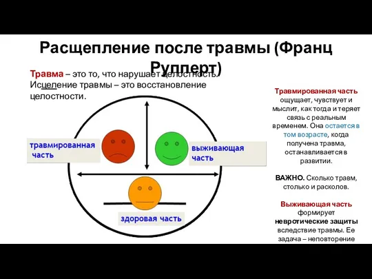 Расщепление после травмы (Франц Рупперт) Травмированная часть ощущает, чувствует и