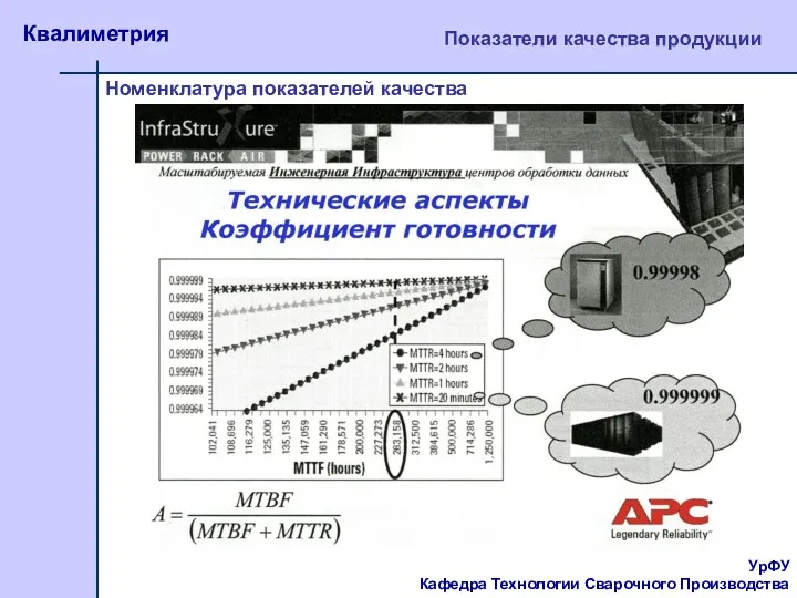 УрФУ Кафедра Технологии Сварочного Производства Квалиметрия Показатели качества продукции Номенклатура показателей качества