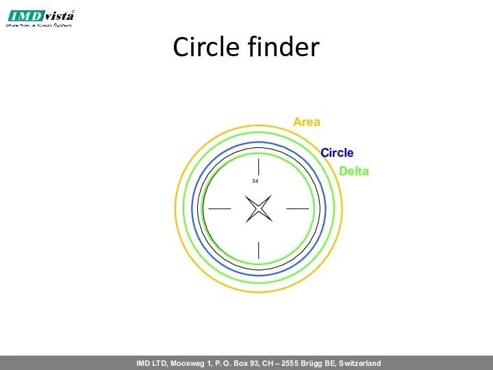 Circle finder Area Circle Delta
