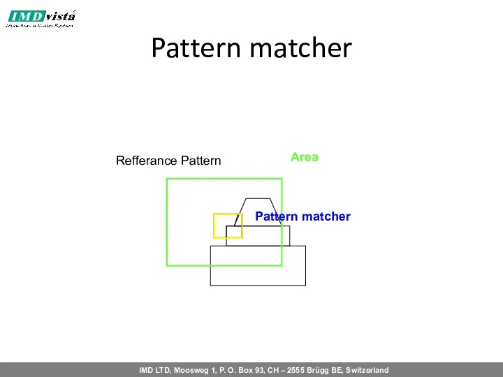 Pattern matcher Area Refferance Pattern Pattern matcher