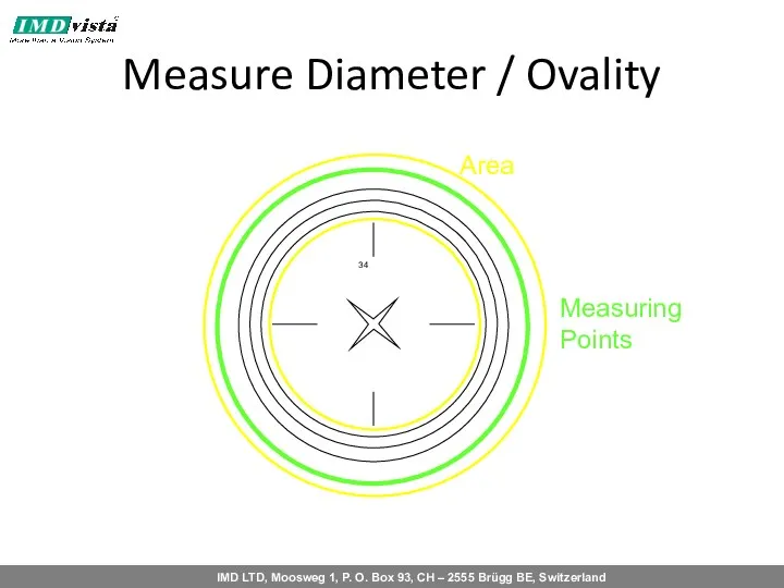 Measure Diameter / Ovality Measuring Points