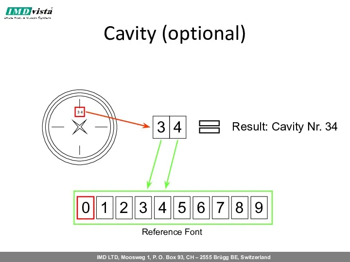 Cavity (optional) 3 4 2 5 1 6 7 8 9 0 Reference Font