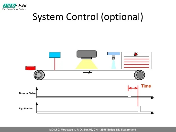 System Control (optional) Blowout Valve Lightbarrier