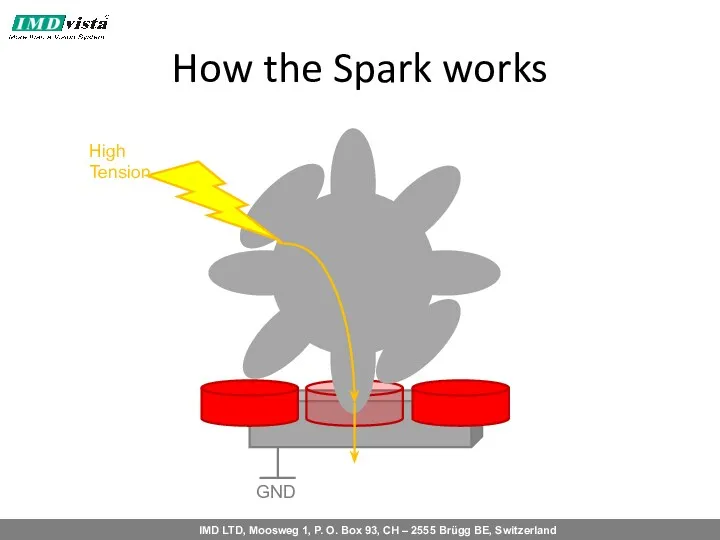 How the Spark works High Tension