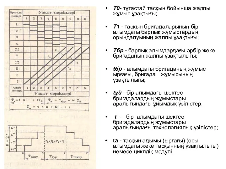 Т0- тұтастай тасқын бойынша жалпы жұмыс ұзақтығы; Т1 - тасқын бригадаларының бір алымдағы