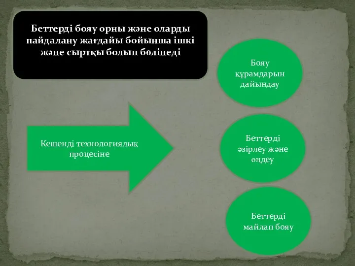 Беттерді бояу орны және оларды пайдалану жағдайы бойынша ішкі және