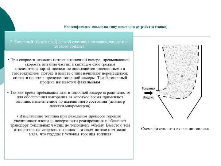 Классификация котлов по типу топочного устройства (топки) Схема факельного сжигания топлива