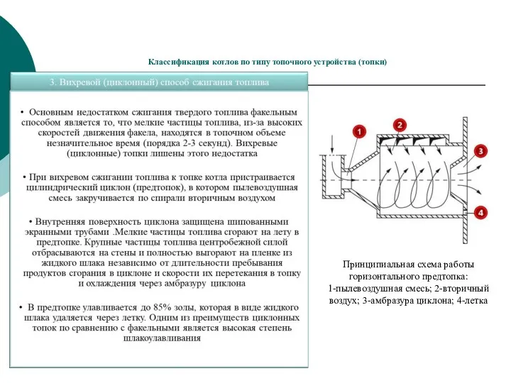 Классификация котлов по типу топочного устройства (топки) Принципиальная схема работы горизонтального предтопка: 1-пылевоздушная