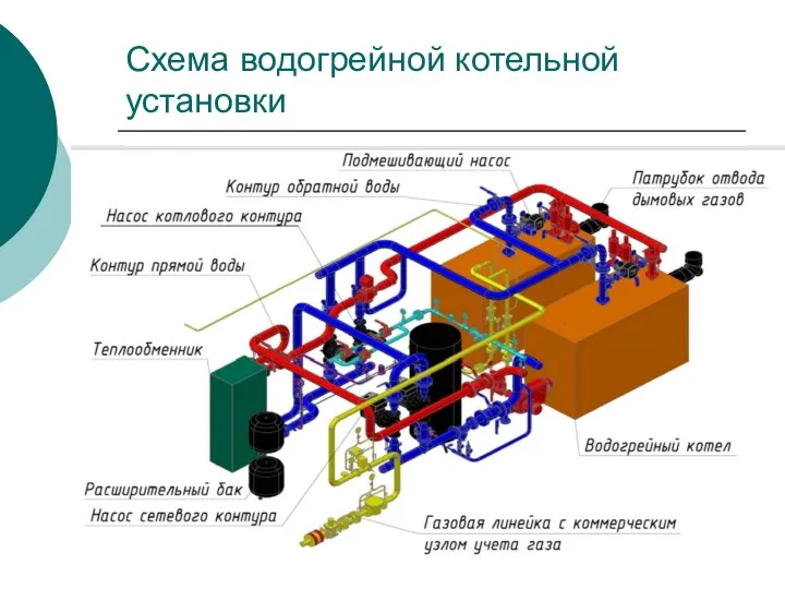 Схема водогрейной котельной установки